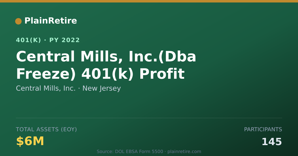 Shareable card for Central Mills, Inc. 401(k) Plan (2022)