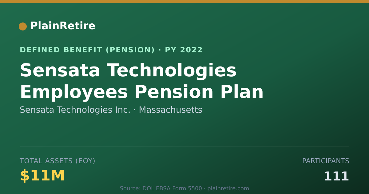 Shareable card for Sensata Technologies Inc. Pension Plan (2022)
