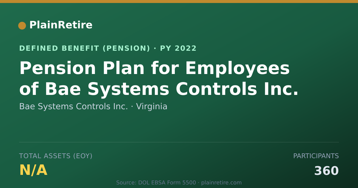 Shareable card for Bae Systems Controls Inc. Pension Plan (2022)