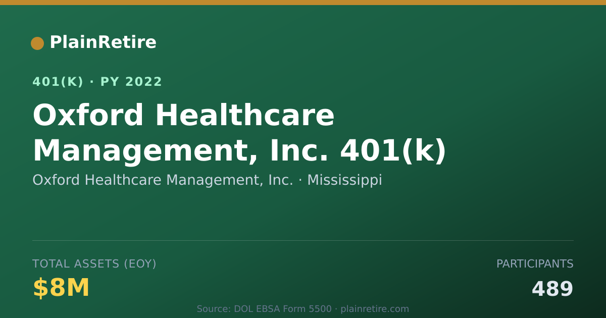 Shareable card for Oxford Healthcare Management, Inc. 401(k) Plan (2022)