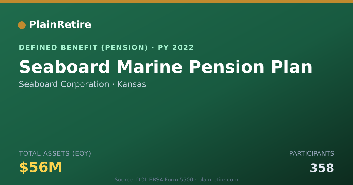 Shareable card for Seaboard Corporation Pension Plan (2022)