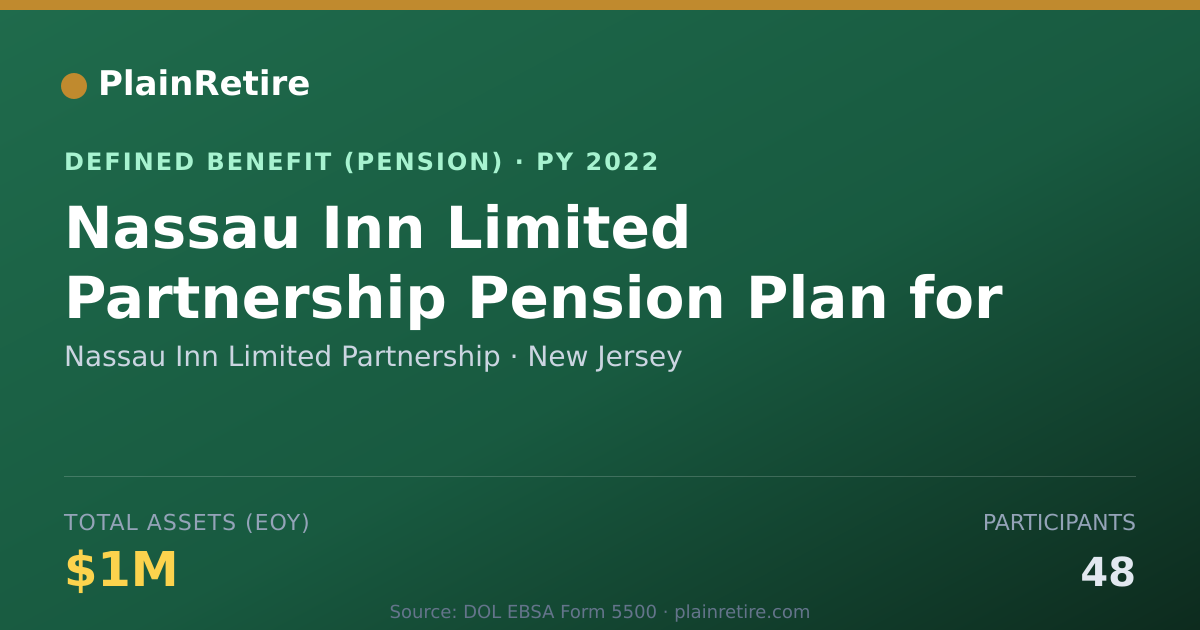 Shareable card for Nassau Inn Limited Partnership Pension Plan (2022)