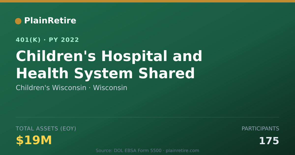Shareable card for Children's Wisconsin 401(k) Plan (2022)