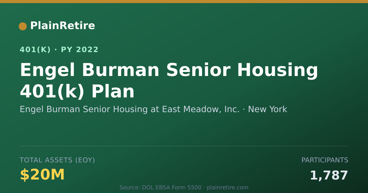 Shareable card for Engel Burman Senior Housing at East Meado 401(k) Plan (2022)