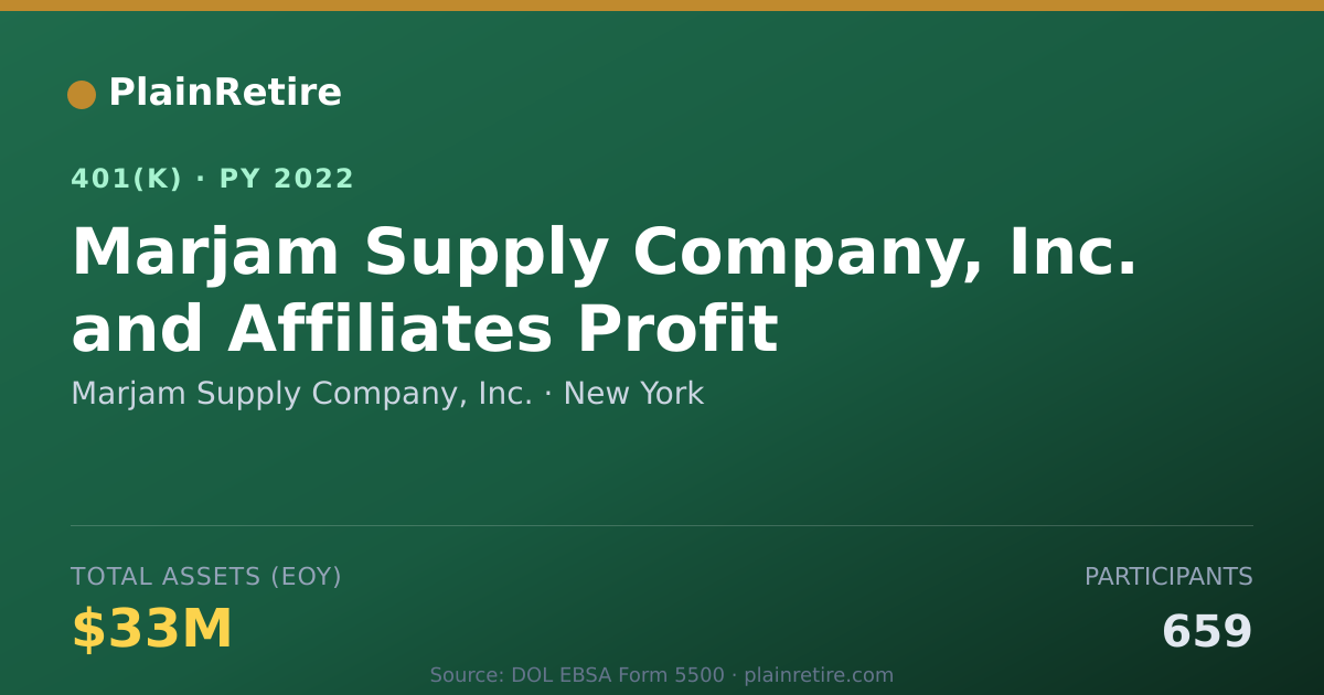 Shareable card for Marjam Supply Company, Inc. 401(k) Plan (2022)
