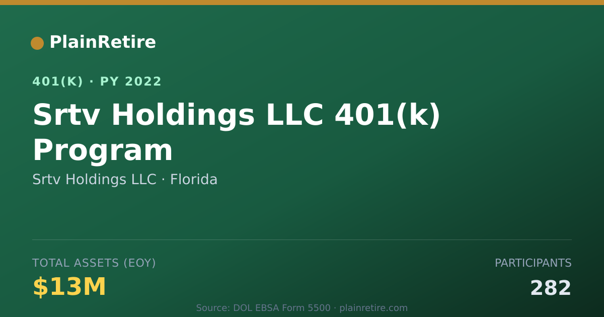 Shareable card for Srtv Holdings LLC 401(k) Plan (2022)