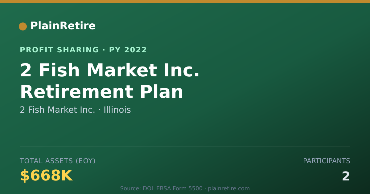 Shareable card for 2 Fish Market Inc. Profit Sharing Plan (2022)
