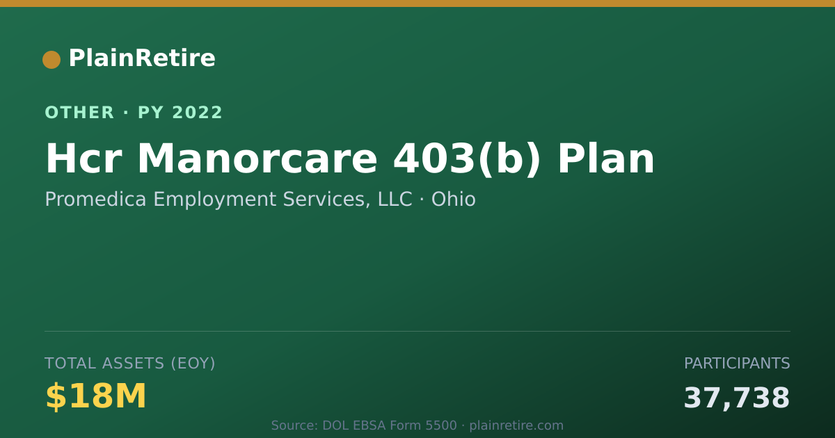 Shareable card for Promedica Employment Services, LLC Retirement Plan (2022)