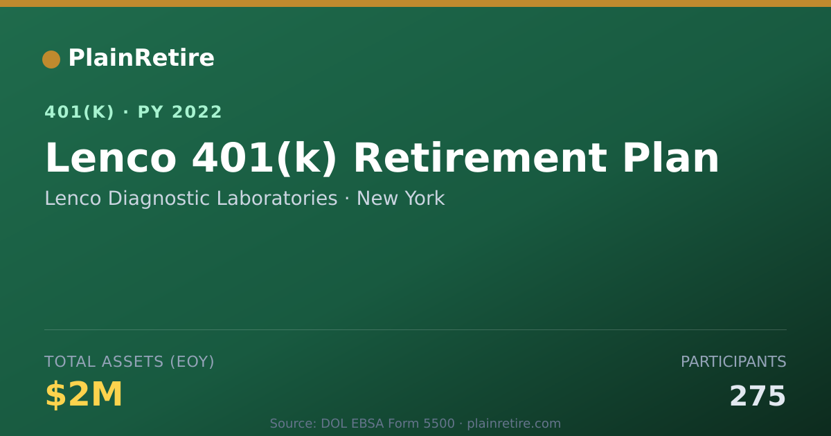 Shareable card for Lenco Diagnostic Laboratories 401(k) Plan (2022)