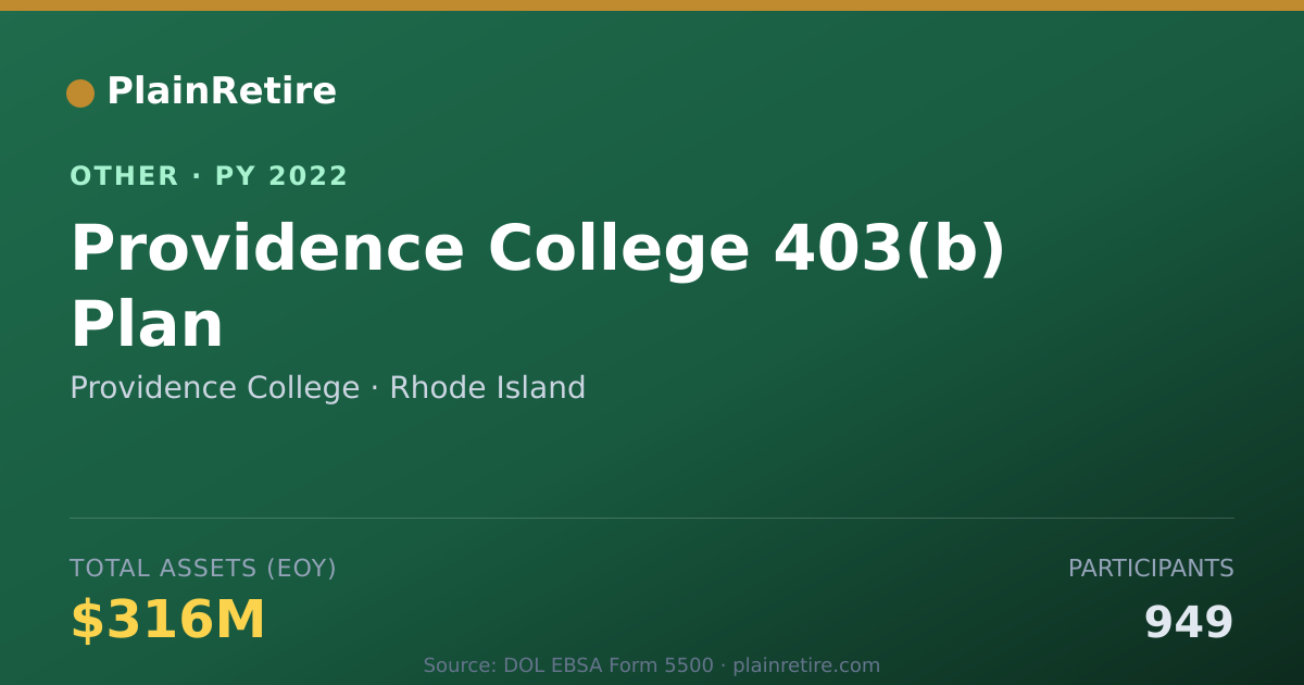 Shareable card for Providence College Retirement Plan (2022)