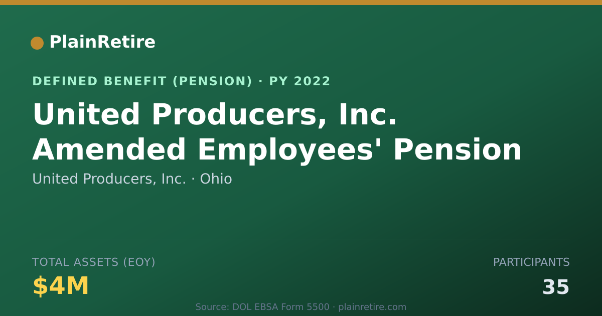 Shareable card for United Producers, Inc. Pension Plan (2022)