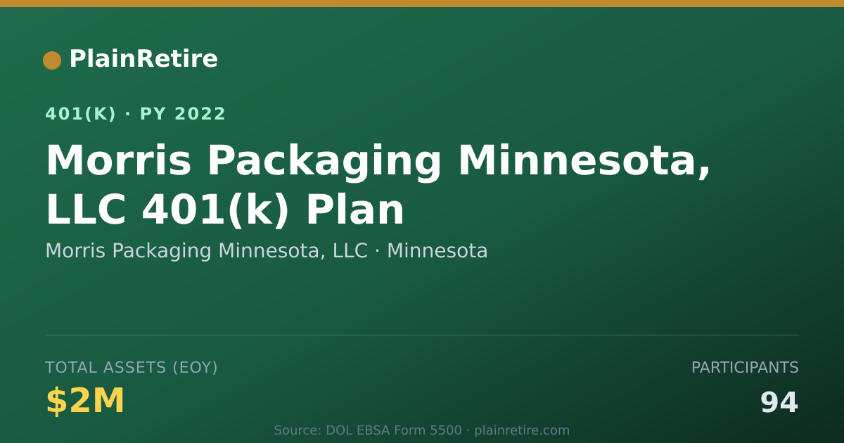 Shareable card for Morris Packaging Minnesota, LLC 401(k) Plan (2022)