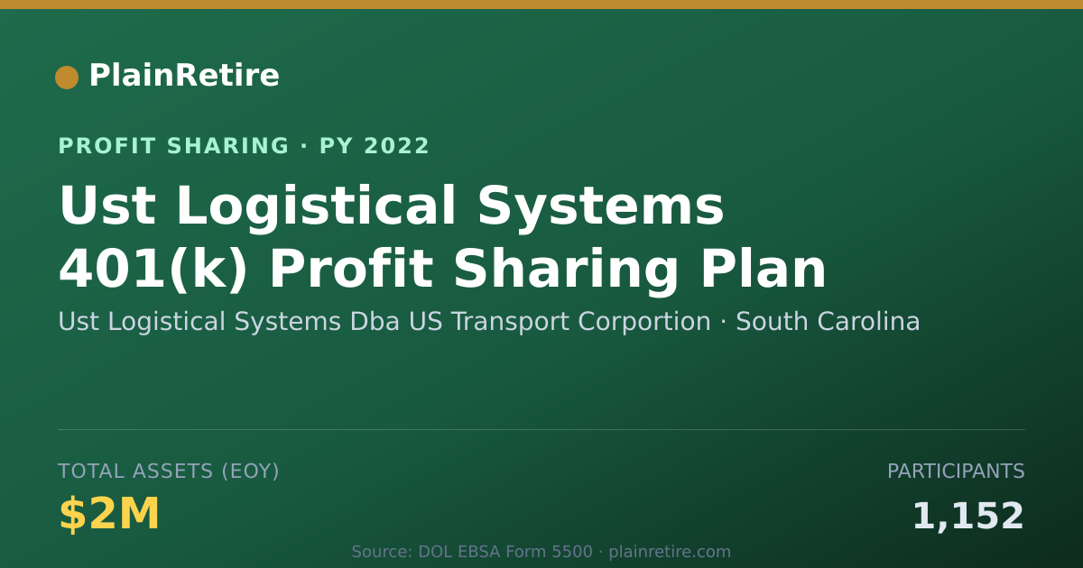 Shareable card for Ust Logistical Systems Dba US Tra Profit Sharing Plan (2022)