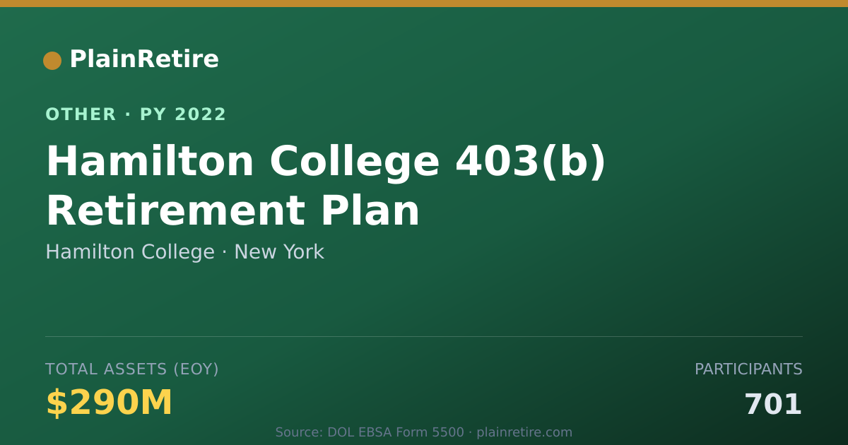 Shareable card for Hamilton College Retirement Plan (2022)