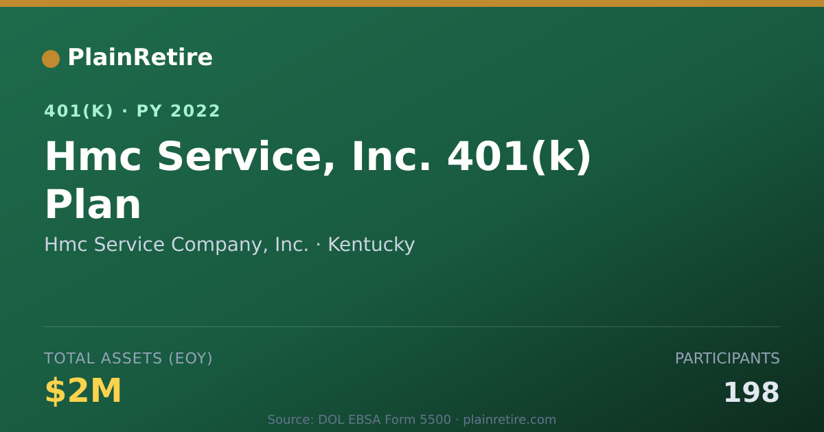 Shareable card for Hmc Service Company, Inc. 401(k) Plan (2022)
