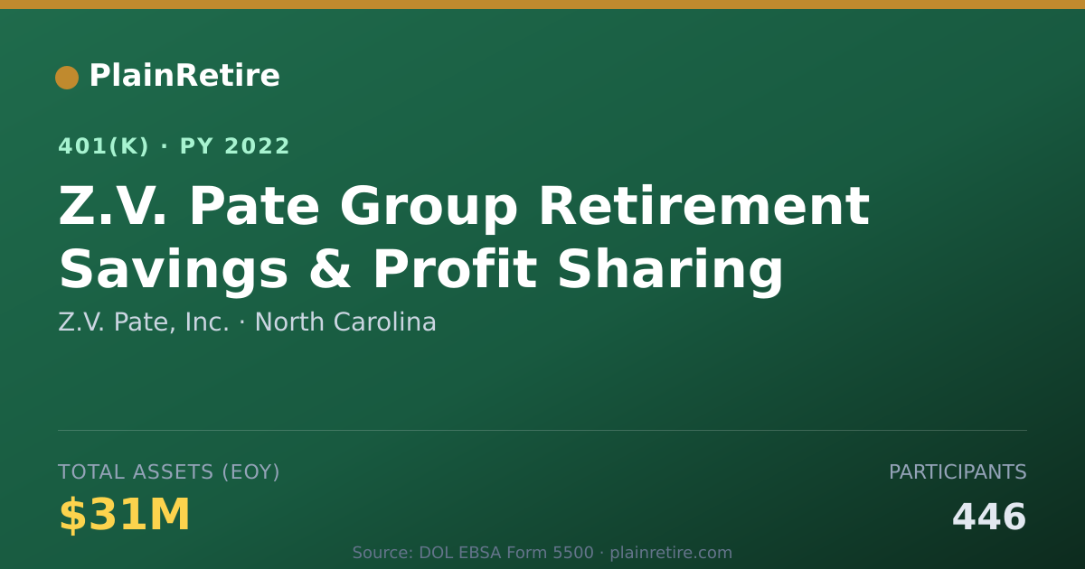 Shareable card for Z.V. Pate, Inc. 401(k) Plan (2022)