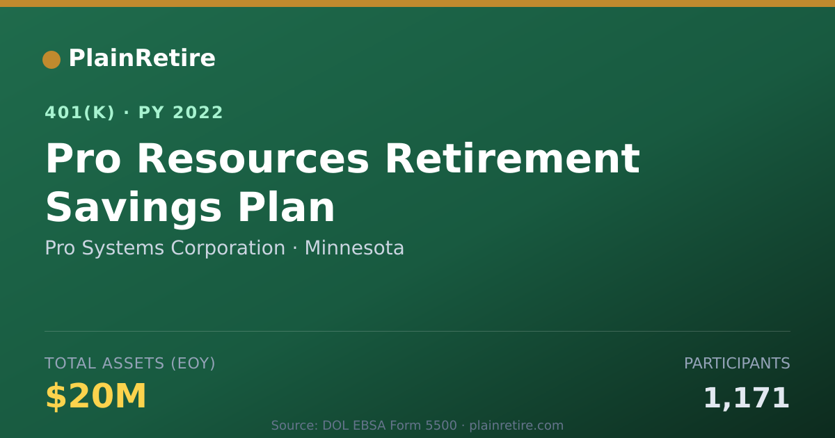 Shareable card for Pro Systems Corporation 401(k) Plan (2022)