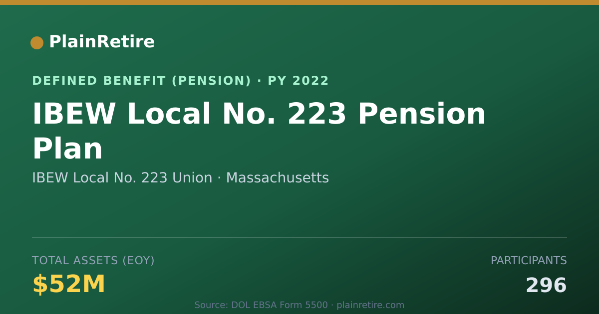 Shareable card for IBEW Local No. 223 Union Pension Plan (2022)