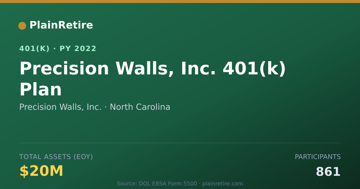 Shareable card for Precision Walls, Inc. 401(k) Plan (2022)