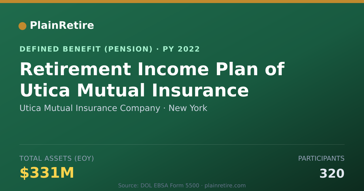 Shareable card for Utica Mutual Insurance Company Pension Plan (2022)