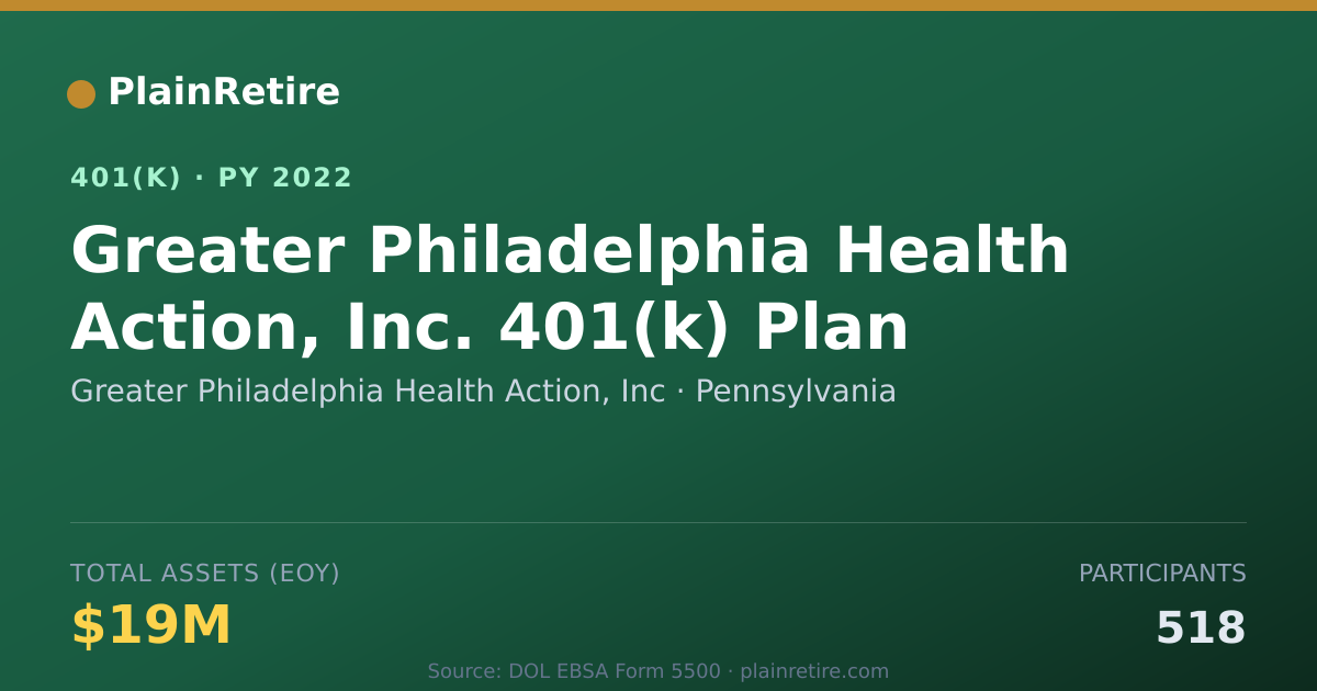 Shareable card for Greater Philadelphia Health Action, Inc 401(k) Plan (2022)