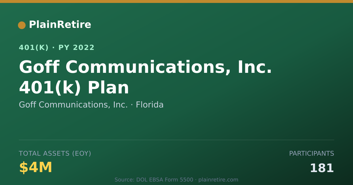 Shareable card for Goff Communications, Inc. 401(k) Plan (2022)
