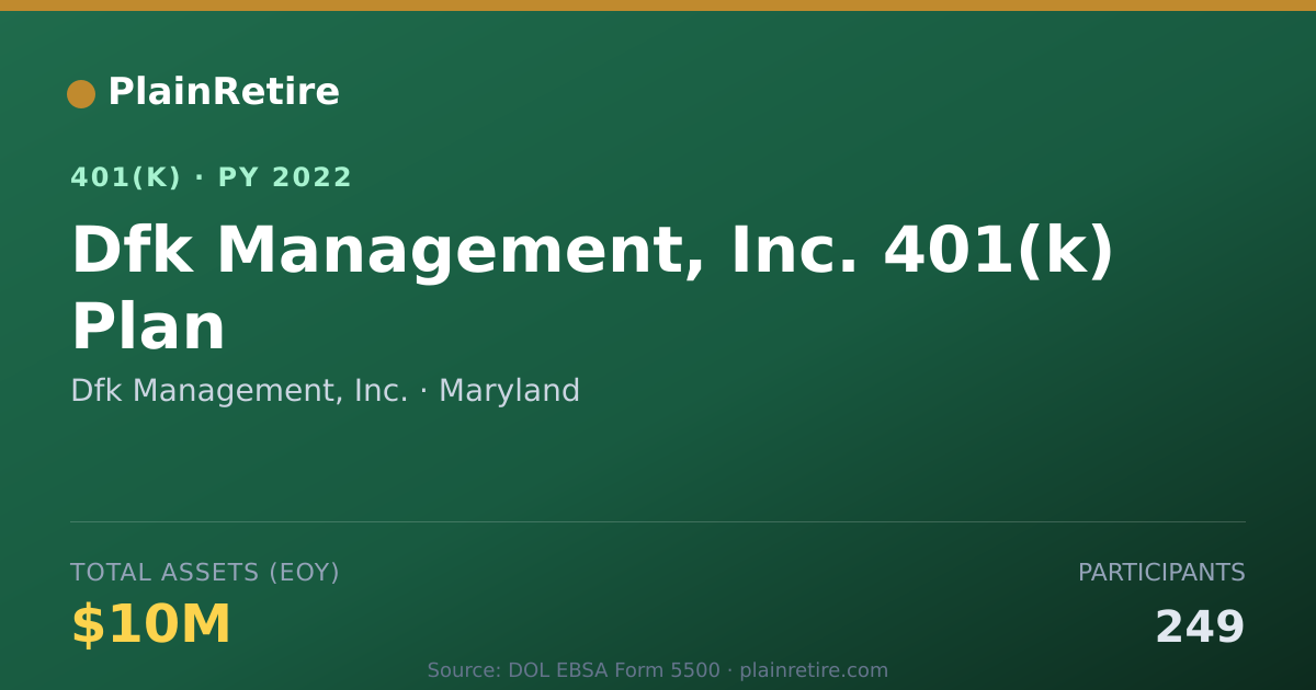 Shareable card for Dfk Management, Inc. 401(k) Plan (2022)