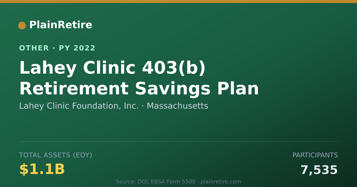Shareable card for Lahey Clinic Foundation, Inc. Retirement Plan (2022)