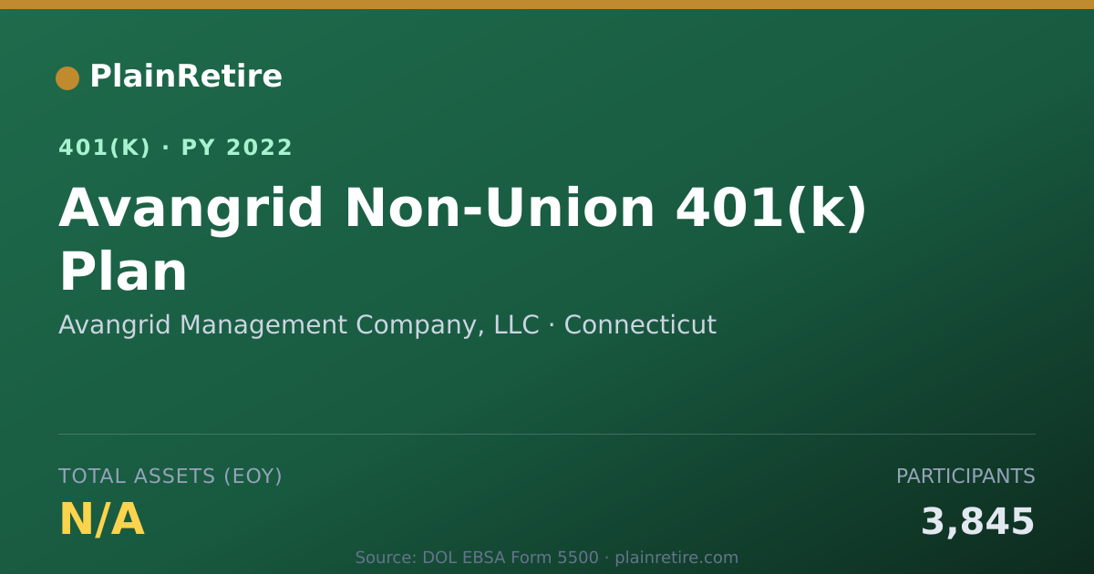 Shareable card for Avangrid Management Company, LLC 401(k) Plan (2022)