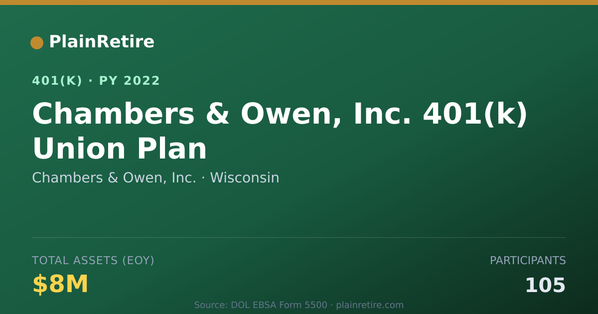 Shareable card for Chambers & Owen, Inc. 401(k) Plan (2022)