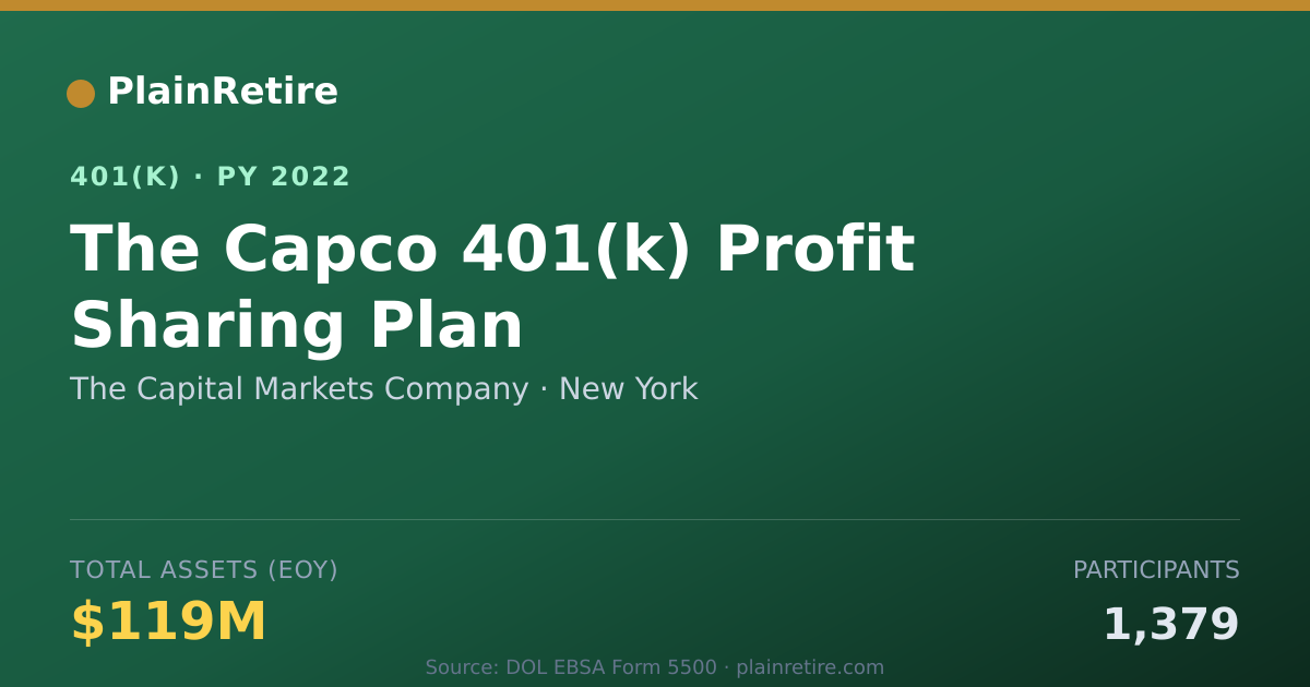Shareable card for The Capital Markets Company 401(k) Plan (2022)