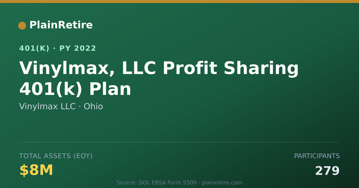 Shareable card for Vinylmax LLC 401(k) Plan (2022)