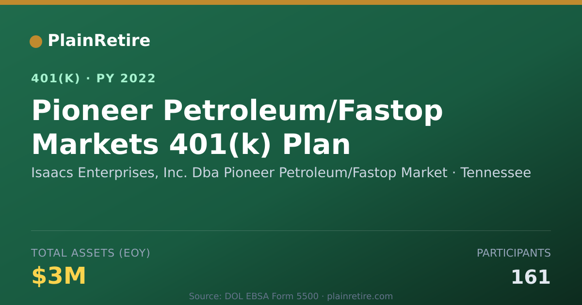 Shareable card for Isaacs Enterprises, Inc. Dba Pioneer Petr 401(k) Plan (2022)