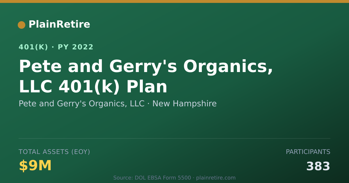 Shareable card for Pete and Gerry's Organics, LLC 401(k) Plan (2022)