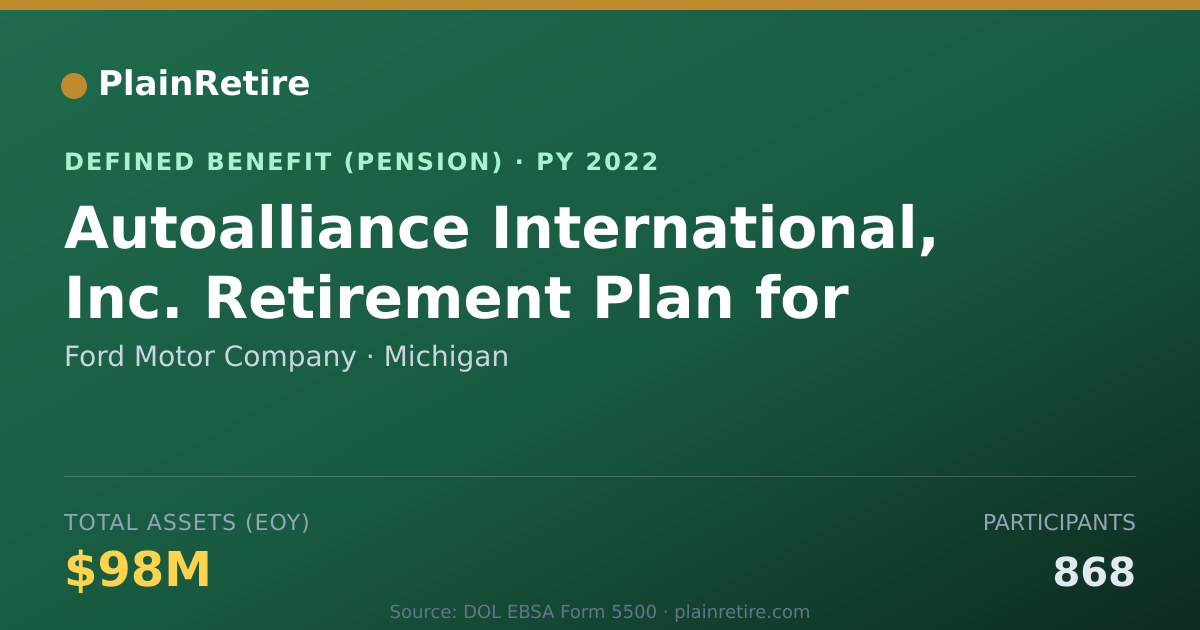 Shareable card for Ford Motor Company Pension Plan (2022)