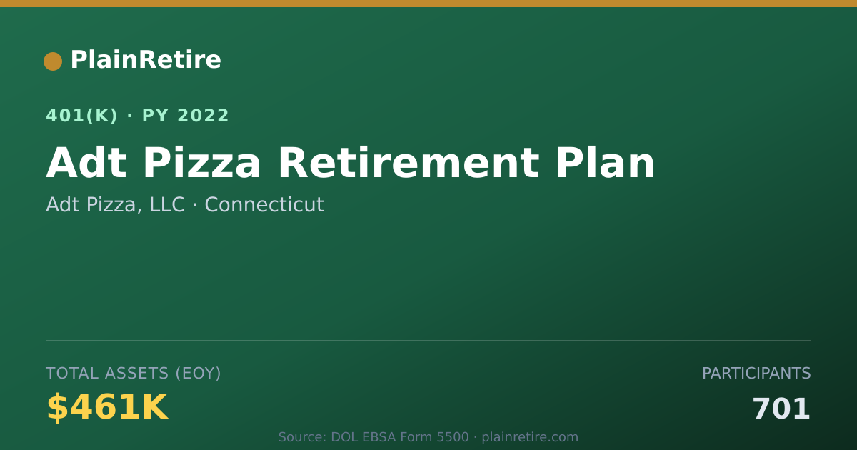 Shareable card for Adt Pizza, LLC 401(k) Plan (2022)