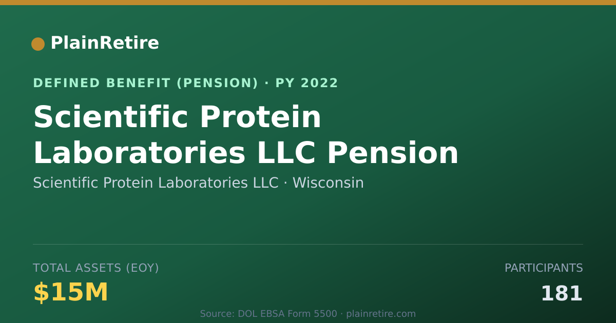 Shareable card for Scientific Protein Laboratories LLC Pension Plan (2022)