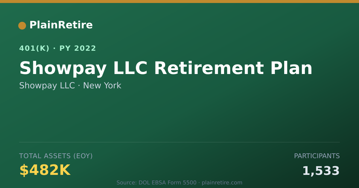 Shareable card for Showpay LLC 401(k) Plan (2022)