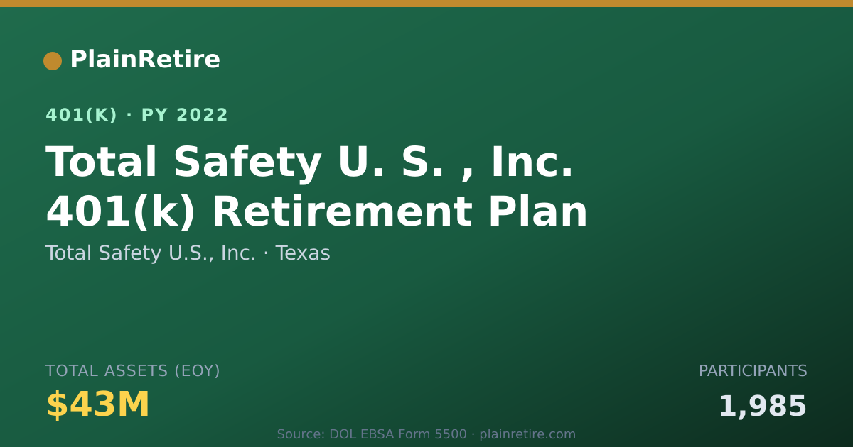 Shareable card for Total Safety U.S., Inc. 401(k) Plan (2022)
