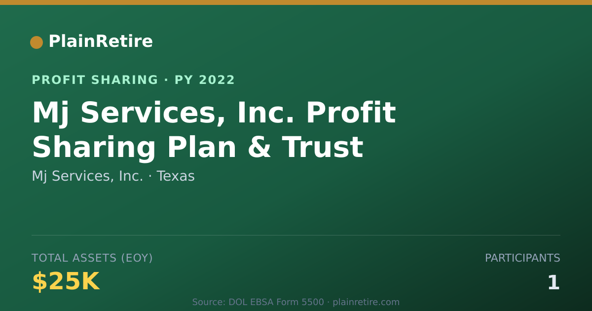 Shareable card for Mj Services, Inc. Profit Sharing Plan (2022)