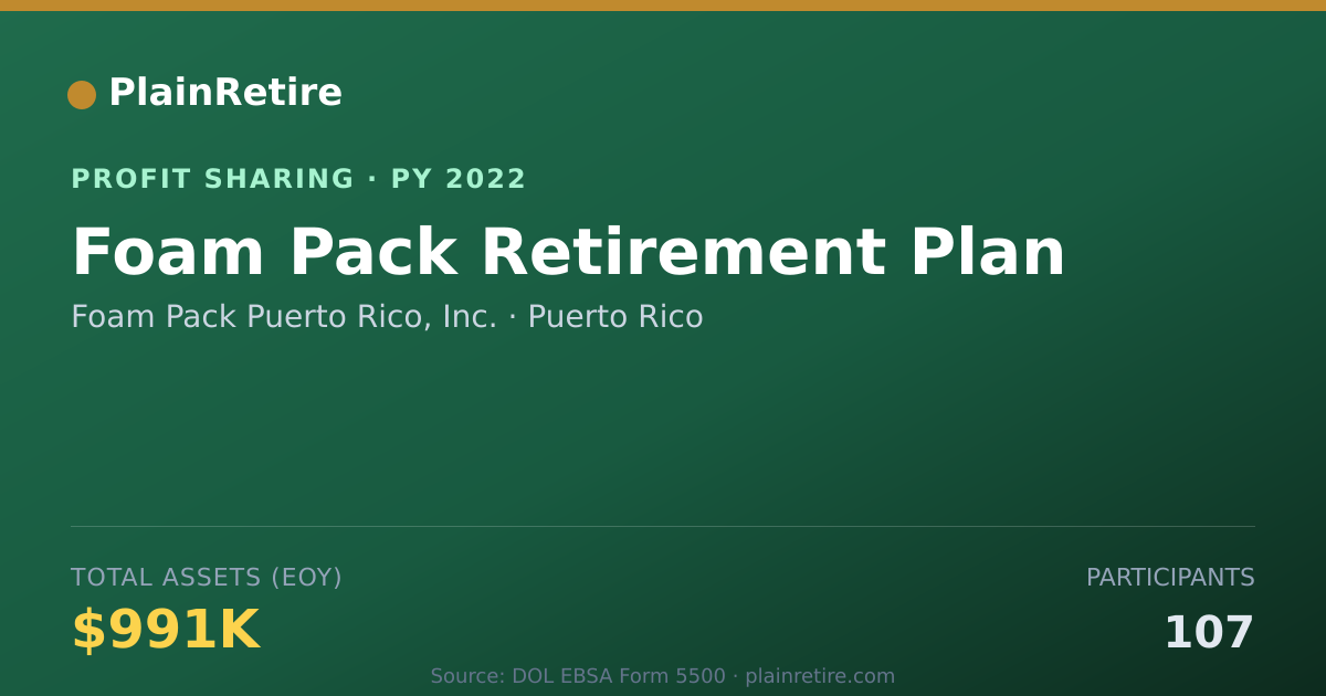 Shareable card for Foam Pack Puerto Rico, Inc. Profit Sharing Plan (2022)