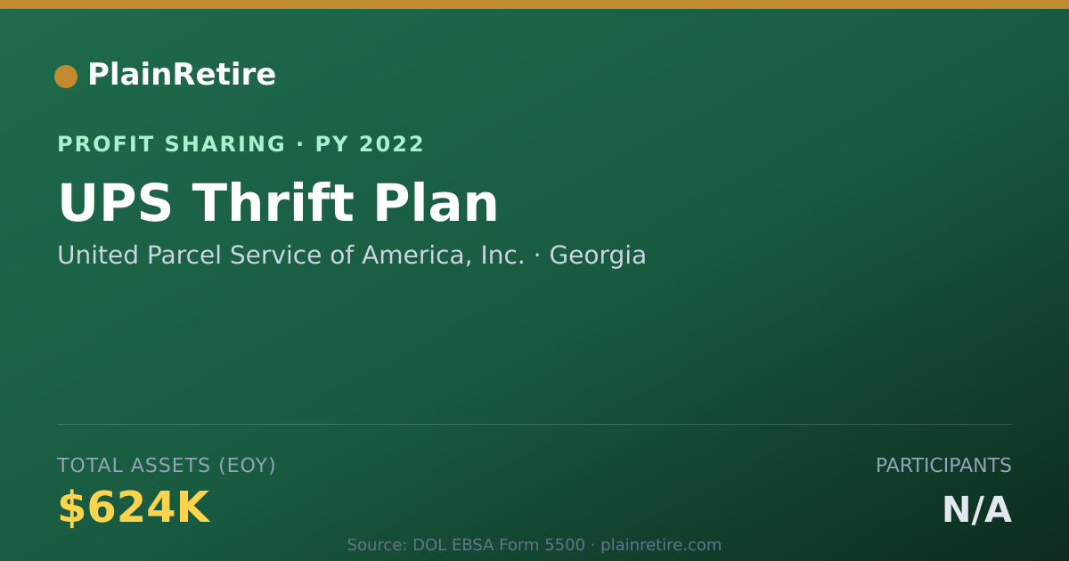 Shareable card for United Parcel Service of America, Profit Sharing Plan (2022)