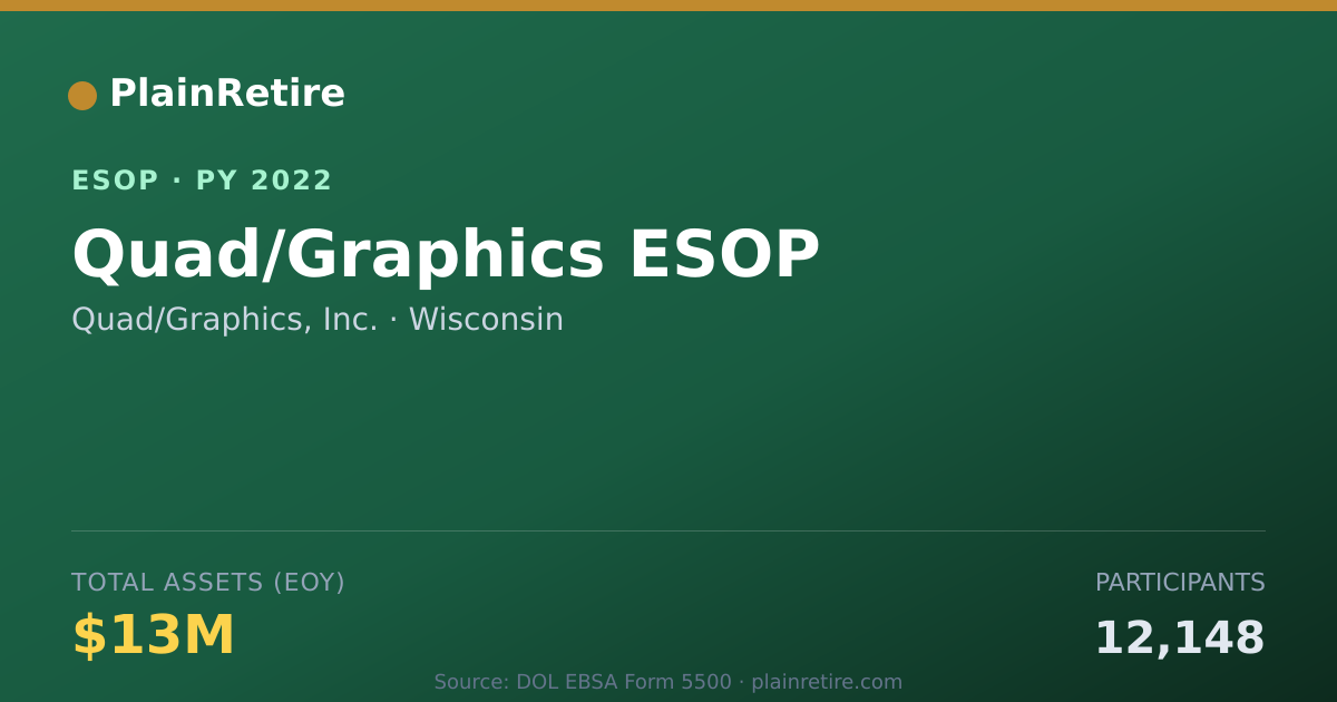 Shareable card for Quad/Graphics, Inc. ESOP (2022)