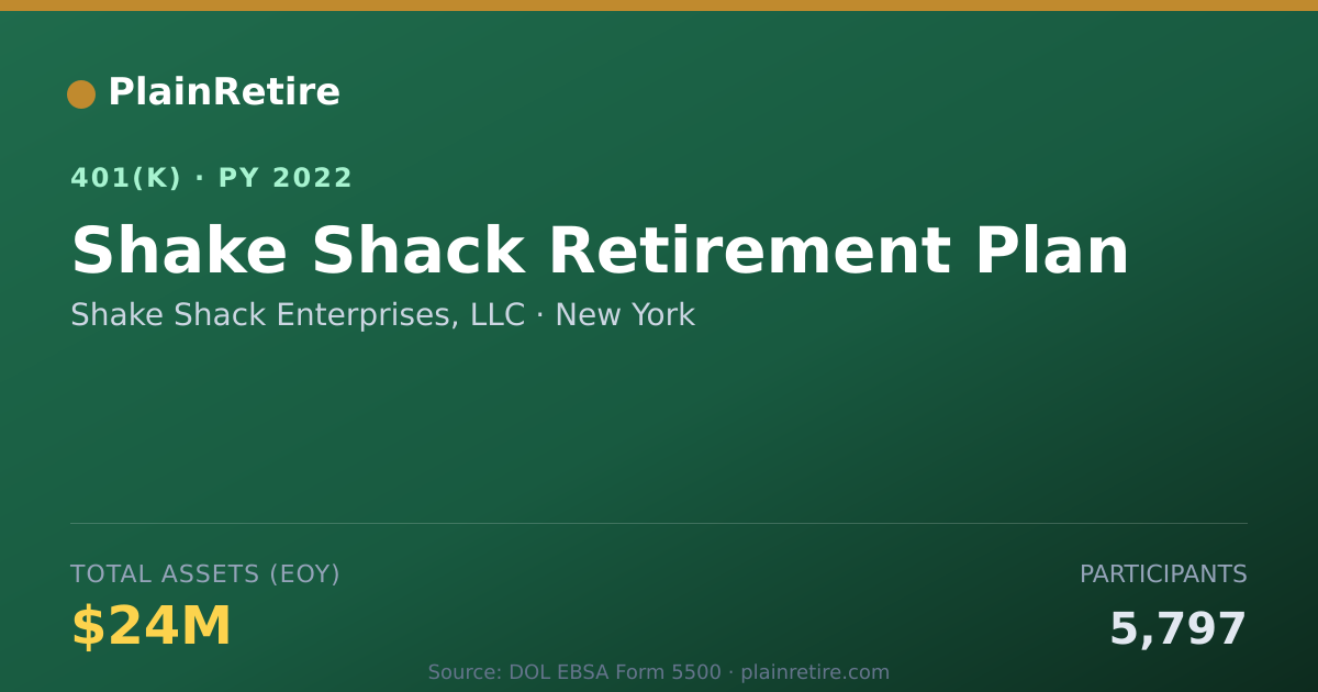Shareable card for Shake Shack Enterprises, LLC 401(k) Plan (2022)