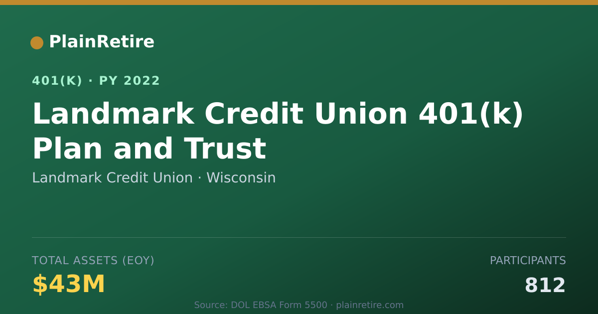 Shareable card for Landmark Credit Union 401(k) Plan (2022)
