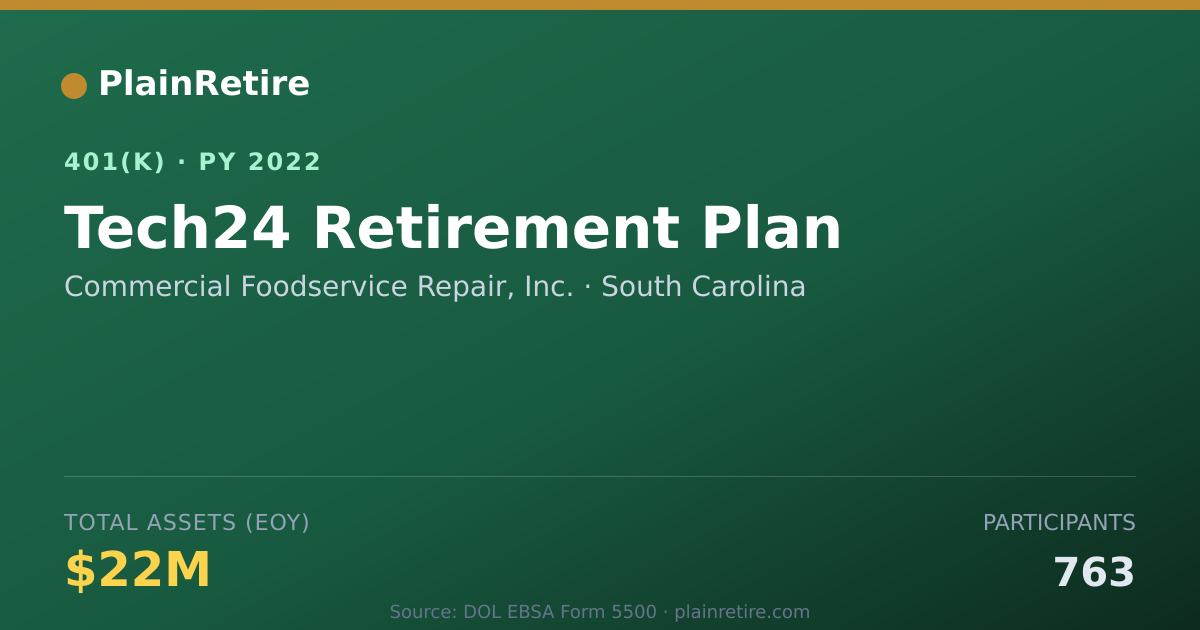 Shareable card for Commercial Foodservice Repair, Inc. 401(k) Plan (2022)