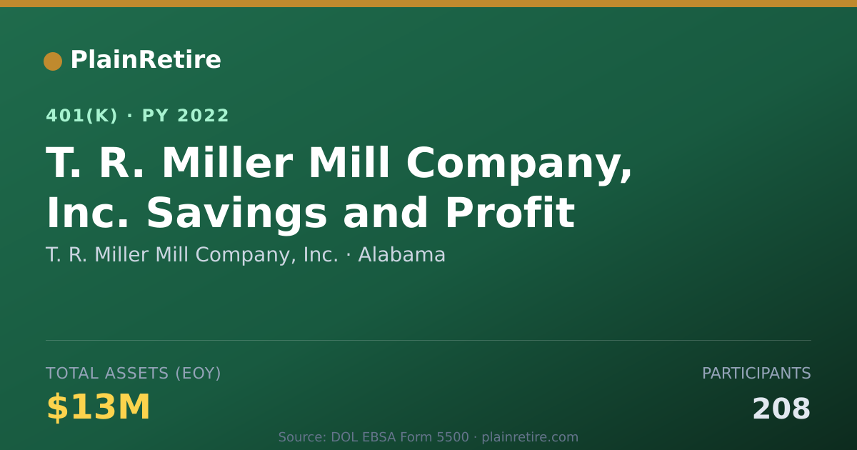 Shareable card for T. R. Miller Mill Company, Inc. 401(k) Plan (2022)