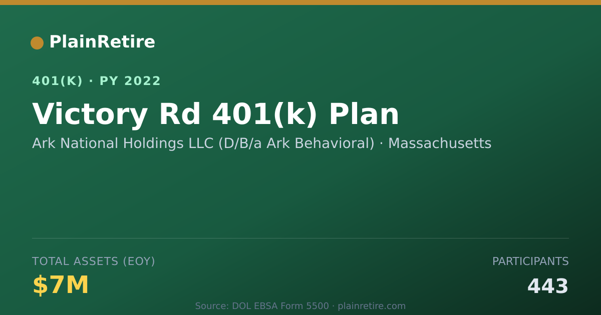 Shareable card for Ark National Holdings LLC (D/B/a Ark Beha 401(k) Plan (2022)
