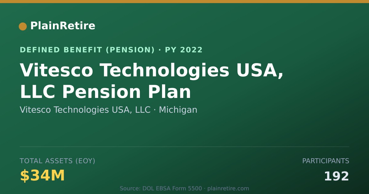 Shareable card for Vitesco Technologies USA, LLC Pension Plan (2022)
