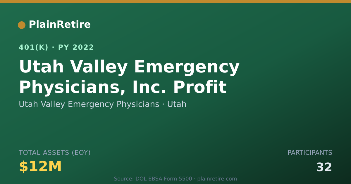 Shareable card for Utah Valley Emergency Physicians 401(k) Plan (2022)